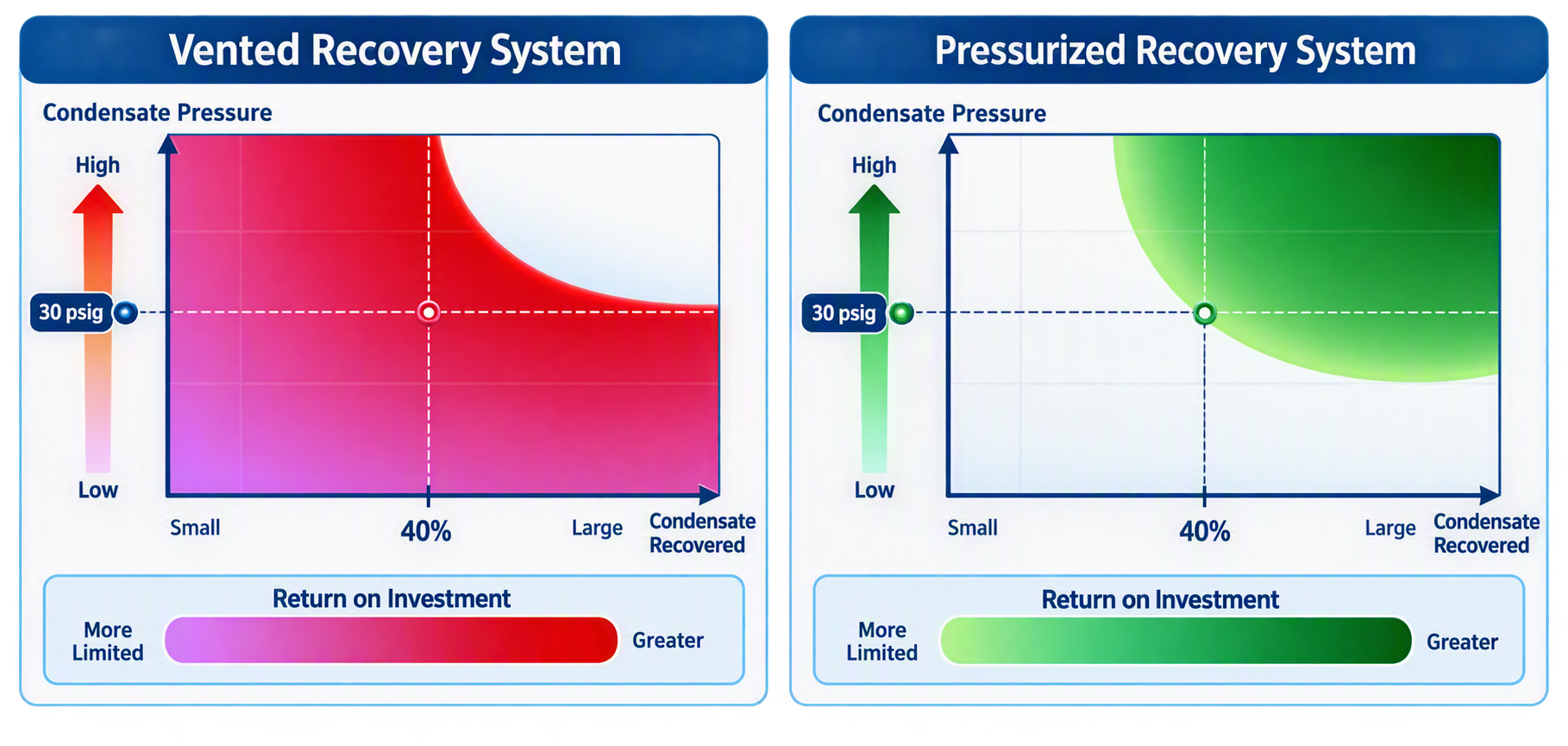Vented vs Pressurized Range Chart.png